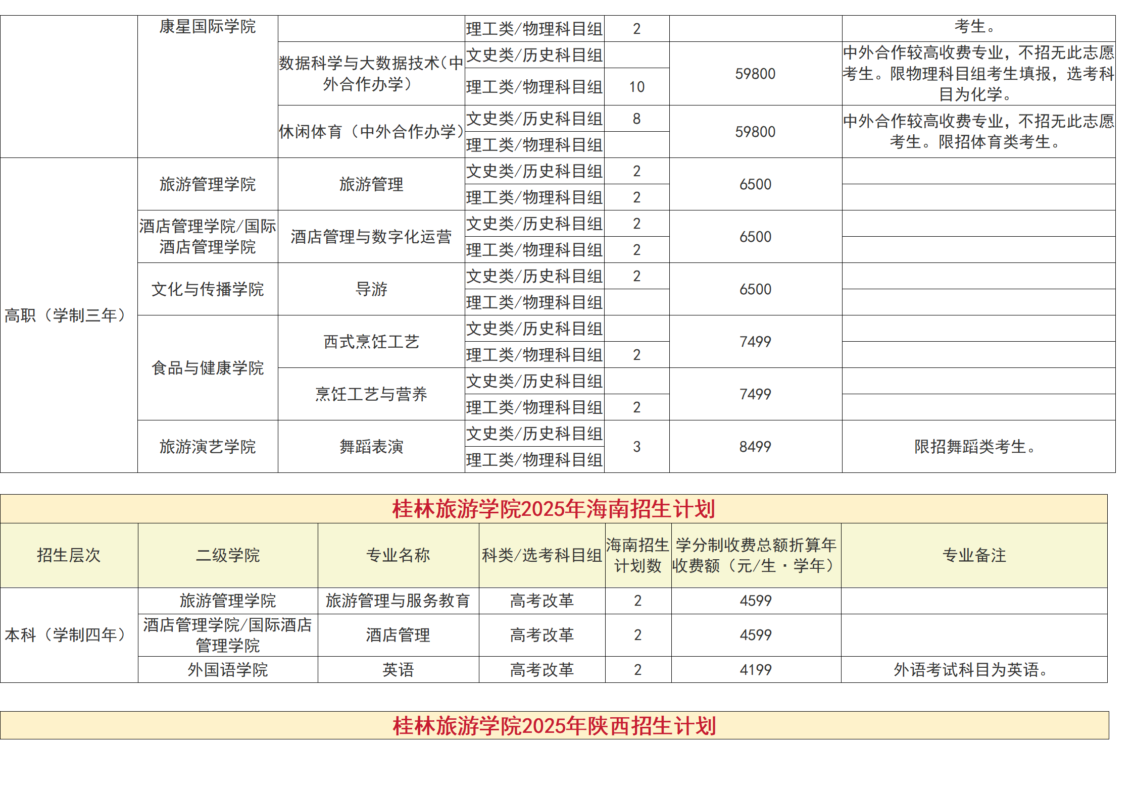 桂林旅游学院－2025年招生计划（省外）